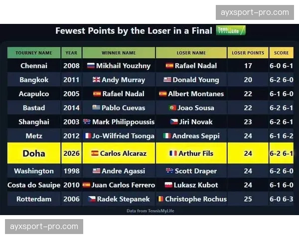 菲斯多哈站半决赛对阵门希克,法国小将冲击决赛席位 菲斯多哈站半决赛对阵门希克,法国小将冲击决赛席位